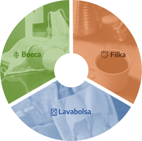 Gráfica con secciones de los productos Lavabolsa